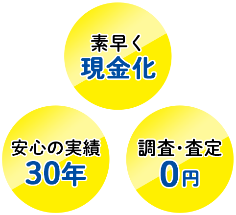 素早く現金化、安心の実績30年、調査・査定0円