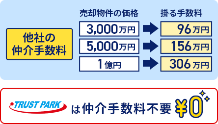 トラストパークは仲介手数料不要0円