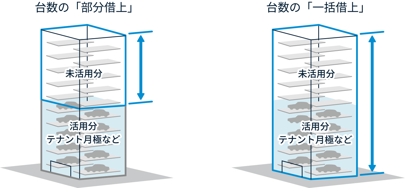 駐車場サブリース(一括・部分借り上げ)